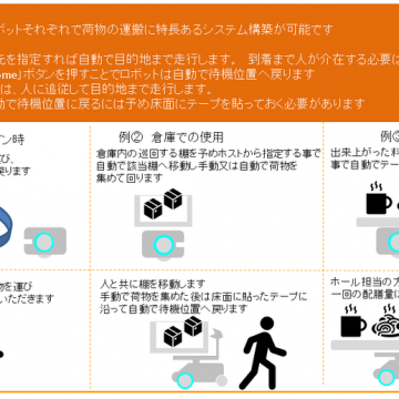 自律走行ロボット AMR LDシリーズ