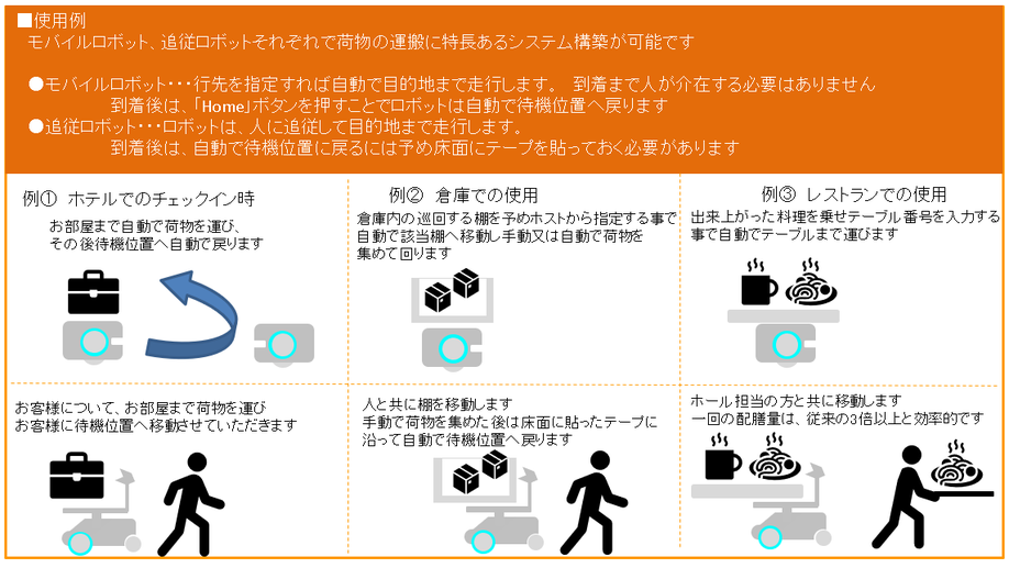 自律走行ロボット AMR LDシリーズ
