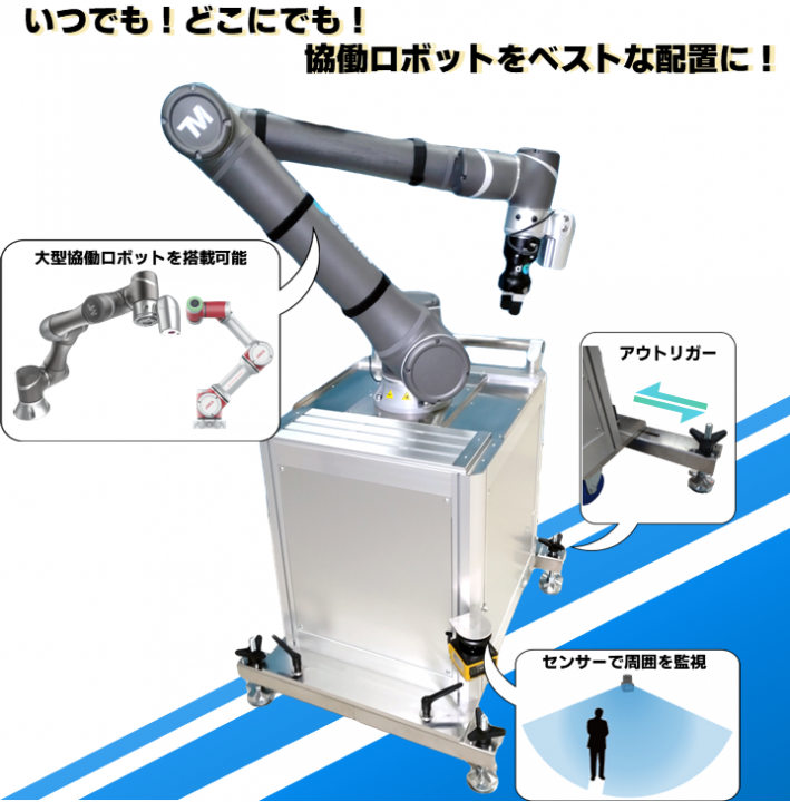 協働ロボット Techmanシリーズ